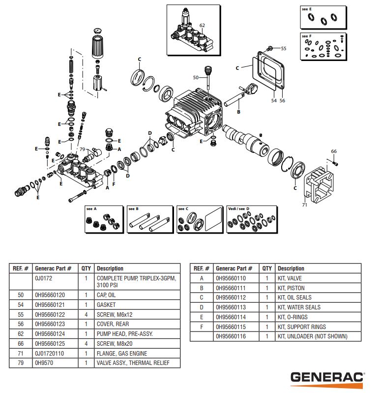 GENERAC 64690 PRESSURE WASHER REPLACEMENT PARTS